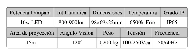REFLECTOR LED 10W SMD BCO FRIO